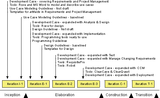 Diagram described in accompanying text.