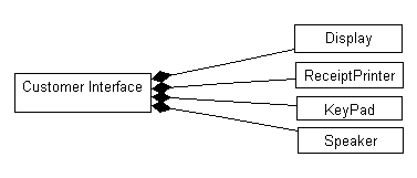 an example of compositional aggregation