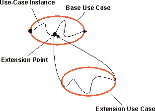 Diagram described in accompanying text.