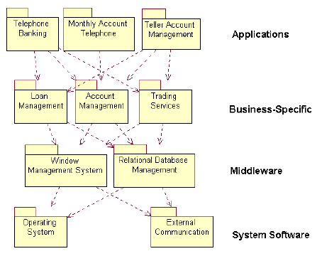 Diagram described in accompanying text.