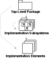 Diagram described in accompanying text.