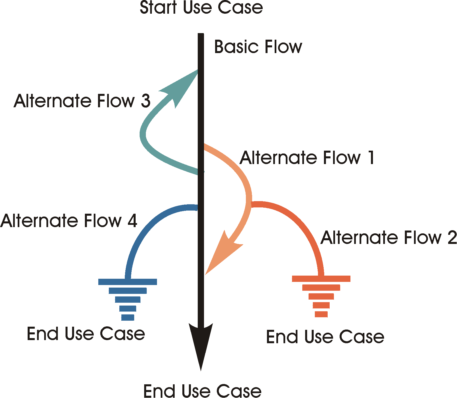 Diagram described in caption.