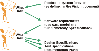 Diagram described in caption.