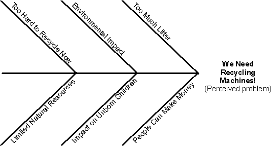 Diagram described in accompanying text.