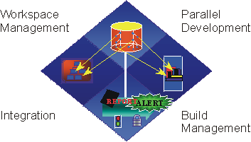 Change Management image