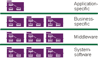 Component Architectures image