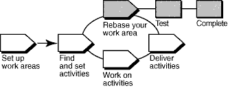 UCM Workflow Diagram