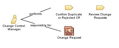 Change_Control_Manager