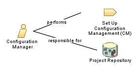 Configuration_Manager