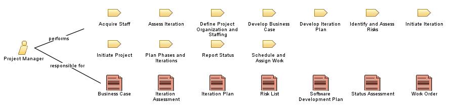 Project_Manager