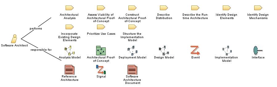 Software_Architect