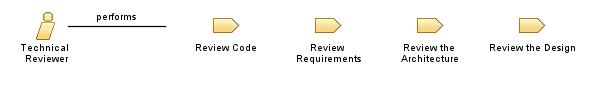 Technical_Reviewer