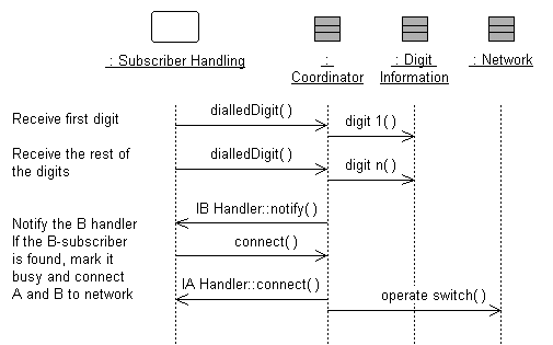 Diagram described in accompanying text.