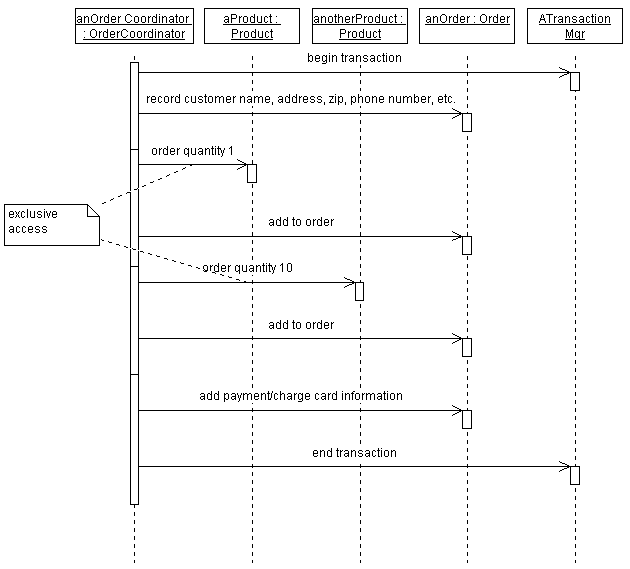 Diagram described in accompanying text.