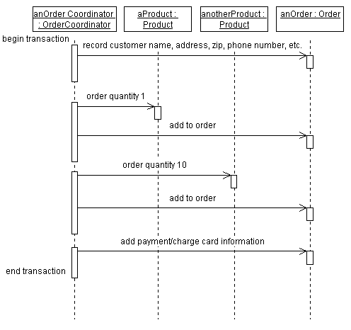 Diagram described in accompanying text.