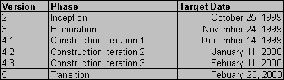 Software Development Plan Schedule Diagram