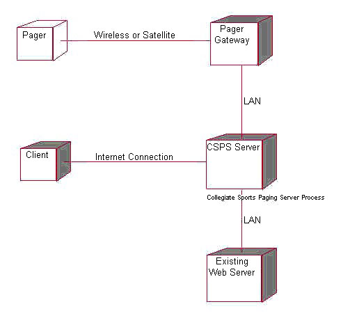 Deployment View Image