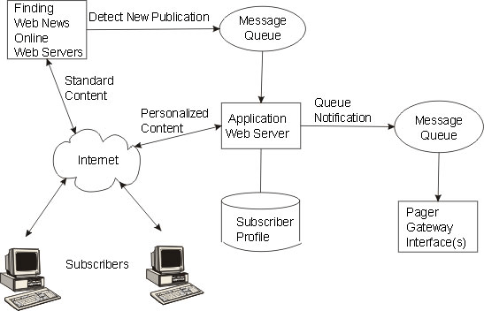 System Architecture Diagram